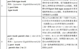 华为交换机ACL命令怎么用？