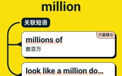 英语如何用million表达14亿，英语14亿用million怎么表达？