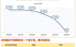 如何将五千元收益最大化