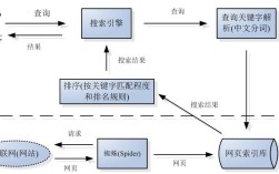 相关搜索是如何形成的？