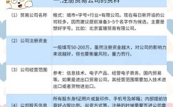如何注册互联网贸易公司，注册互联网贸易公司，流程和材料有哪些？