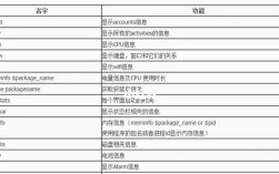 Android如何安全高效调用系统命令？