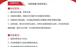 Project Planner招聘，要求经验还是潜力？