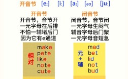 多拼音闭开音节如何快速区分？