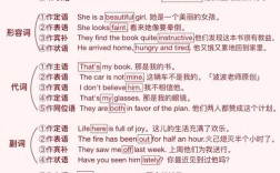 如何教差生学写英语句子，差生英语句子教学，如何突破难点？
