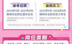 bili校园招聘，bili校园招聘有哪些岗位？