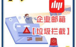 邮件如何避免进垃圾箱？
