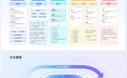 企业官网建设方案有哪些关键步骤？