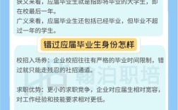 招聘应届生是什么意思，应届生招聘是什么意思？