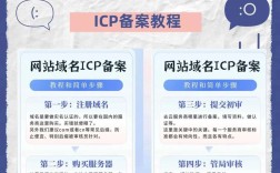 万网如何备案两个域名，万网备案两个域名需满足哪些条件？