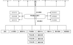 企业网站建设规划该从何入手？