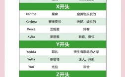 自己如何拼凑出合适的英文名？