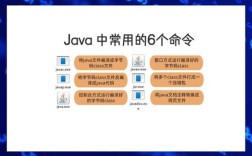 命令运行java的步骤是什么？