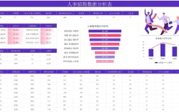 招聘周数据如何？