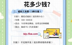 搭建网站收费，搭建网站收费，具体要花多少钱？