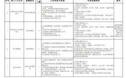 CETC合肥招聘有哪些岗位要求?