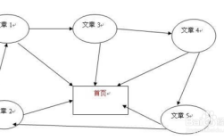 锚文本链接怎么做才有效？