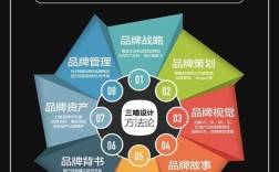 品牌化建设，如何做好？