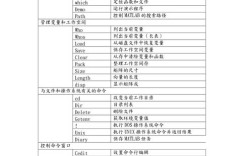 save命令如何高效存储与加载MATLAB数据？