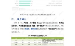 做网络营销的前景如何，网络营销前景如何？