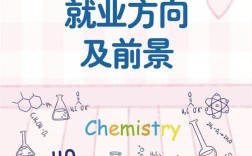 化学cg招聘，化学CG招聘，需要什么技能与经验？