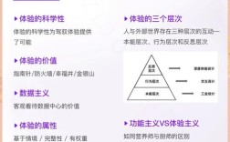 设计师如何提升用户体验？