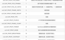 Python命令行参数解析工具有哪些？