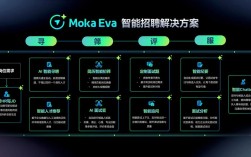 招聘如何被颠覆？新趋势下企业如何招对人？