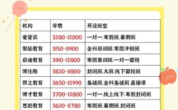 教育网站搭建价格，教育网站搭建价格多少？