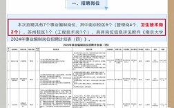PerkinElmer南京招聘哪些岗位？