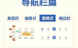 如何设计出用户秒懂且点击率爆表的网站导航？这些细节你真的get了吗？