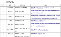 如何做网站内容管理，管理怎么做？