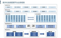 网站系统建设与管理关键何在？