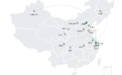 销售网络建设有哪些关键点？