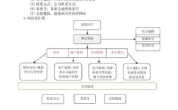 网站建设方案制定，关键步骤有哪些？