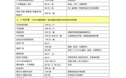 设计私单收费标准该怎么定?