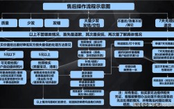 互联网服务销售,如何高效获客与转化?