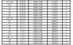 CAD门窗命令怎么用？