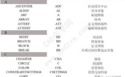 mac版CAD命令与Windows版有何不同？