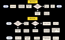 搭建电商平台需要什么