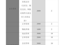 网站报价单到底该怎么定才合理?