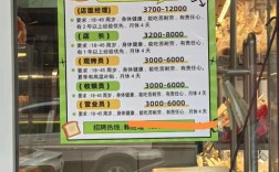 kare店招聘，kare店招聘，具体要求和薪资如何？