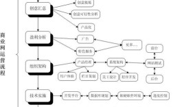 如何运营一个商家网站，商家网站运营，关键点在哪？