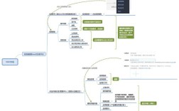 安卓市场上架具体步骤是什么？
