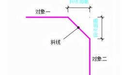 CAD斜角命令怎么用？