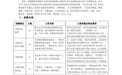 怎么在陌陌上招聘，陌陌招聘可行吗？效果如何？