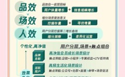 企业网站营销如何高效引流转化？