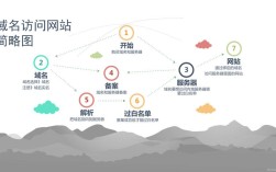 美国服务器怎么搭建网站