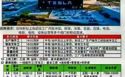 特斯拉招聘ai，特斯拉急招AI，是要造什么黑科技？