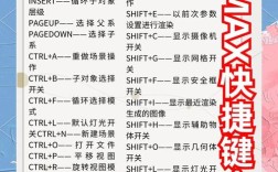 3dmax平面化命令在哪？怎么用？效果如何？